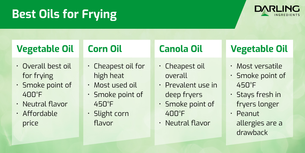 What Are The Best Oils For Frying In A Restaurant Kitchen   Best Oils For Frying In Restaurant Kitchen Graphic 2 